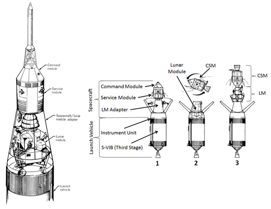 Apollo modules