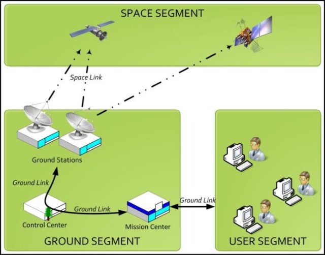 Gemini spacecraft