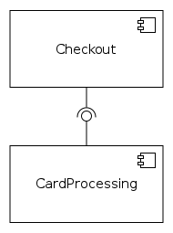 Software components