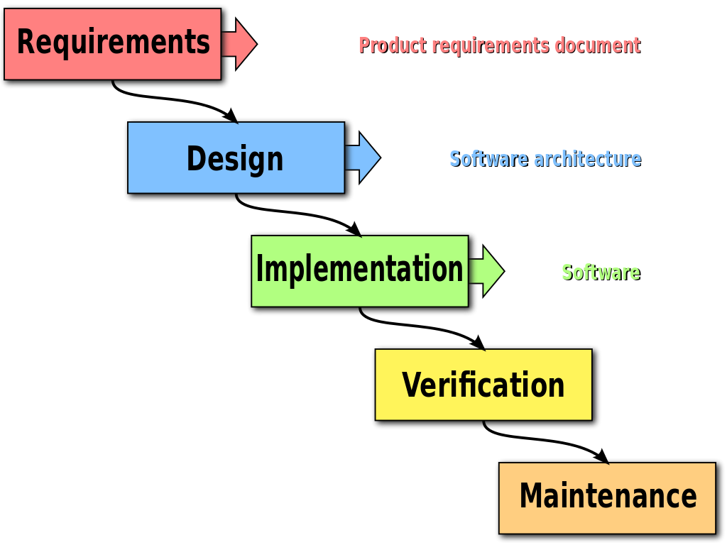 Software Design